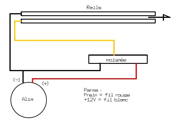 Dossier : Fonctionnement des Manettes Poignées Parma Professor Motor Slot.it NSR