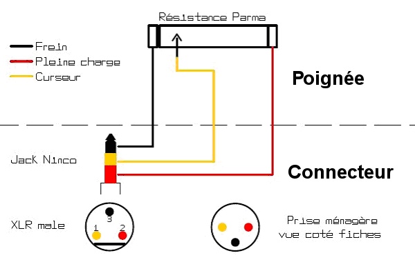 Dossier : Fonctionnement des Manettes Poignées Parma Professor Motor Slot.it NSR